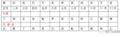 天德合 八字|【择日必看】天德、月德贵人等神煞注解